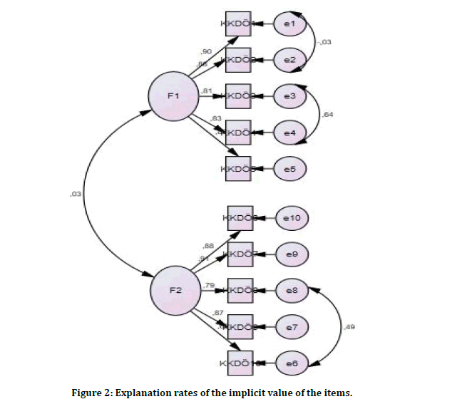 medical-dental-science-implicit-value