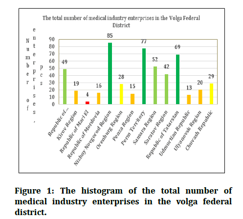 medical-dental-science-industry-enterprises