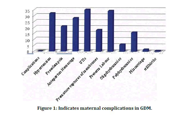 medical-dental-science-maternal-complications