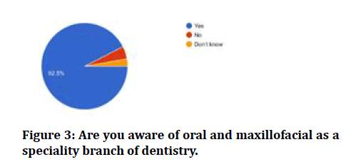 medical-dental-science-maxillofacial