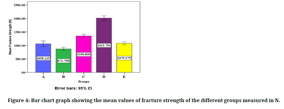 medical-dental-science-mean-values