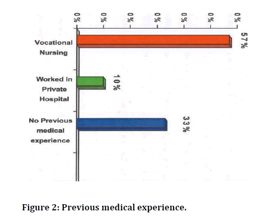 medical-dental-science-medical-experience