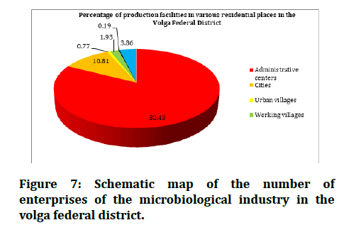 medical-dental-science-microbiological-industry