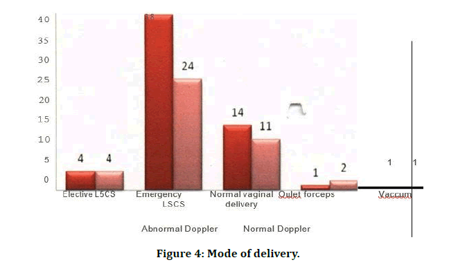 medical-dental-science-mode-delivery