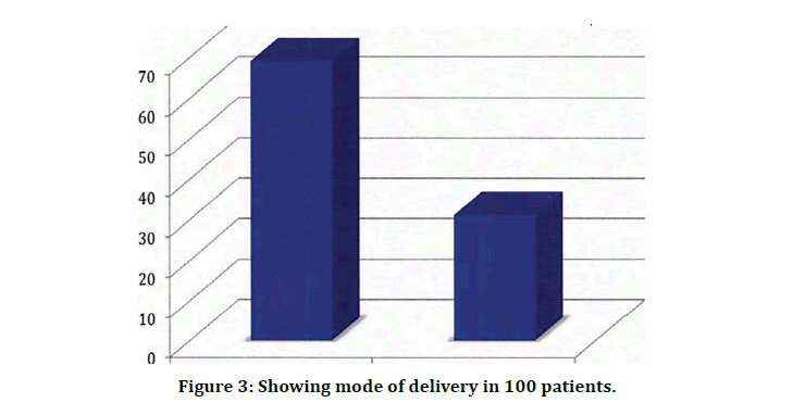 medical-dental-science-mode-delivery