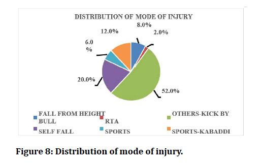 medical-dental-science-mode-injury