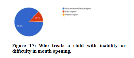 medical-dental-science-mouth--opening