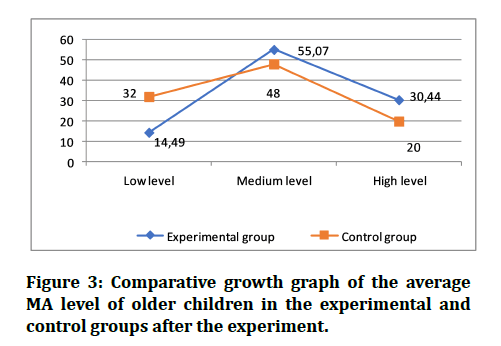 medical-dental-science-older-children