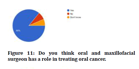 medical-dental-science-oral-cance