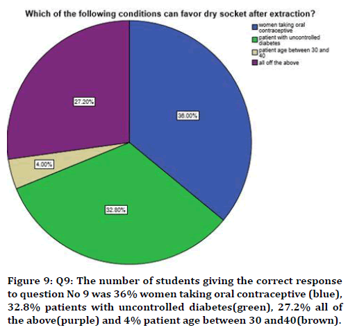 medical-dental-science-oral-contraceptive