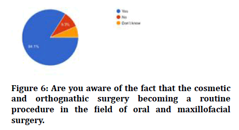 medical-dental-science-orthognathic-surgery