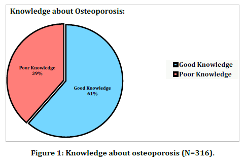 medical-dental-science-osteoporosis