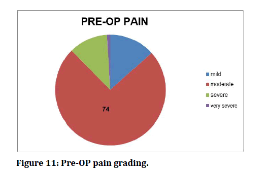 medical-dental-science-pain-grading