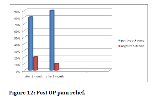 medical-dental-science-pain-relief