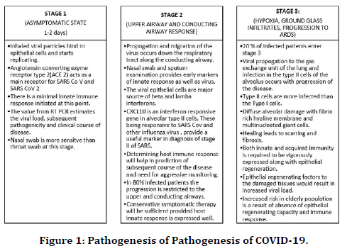 medical-dental-science-pathogenesis