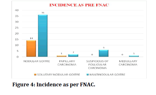 medical-dental-science-per-FNAC