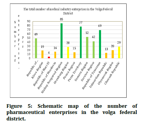 medical-dental-science-pharmaceutical-enterprises