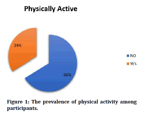 medical-dental-science-physical-activity