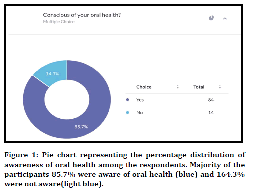 medical-dental-science-pie-chart