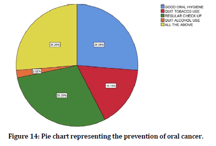 medical-dental-science