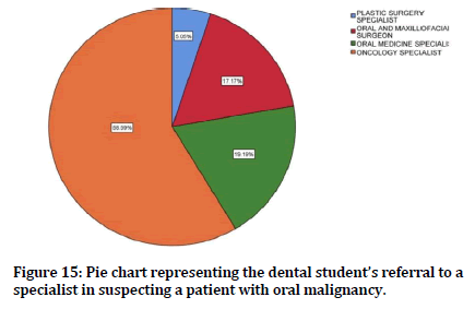 medical-dental-science