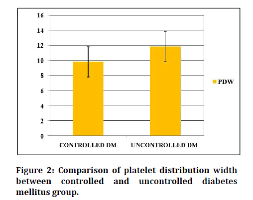 medical-dental-science-platelet-distribution