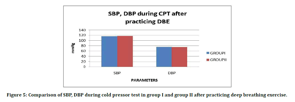 medical-dental-science-pressor-test