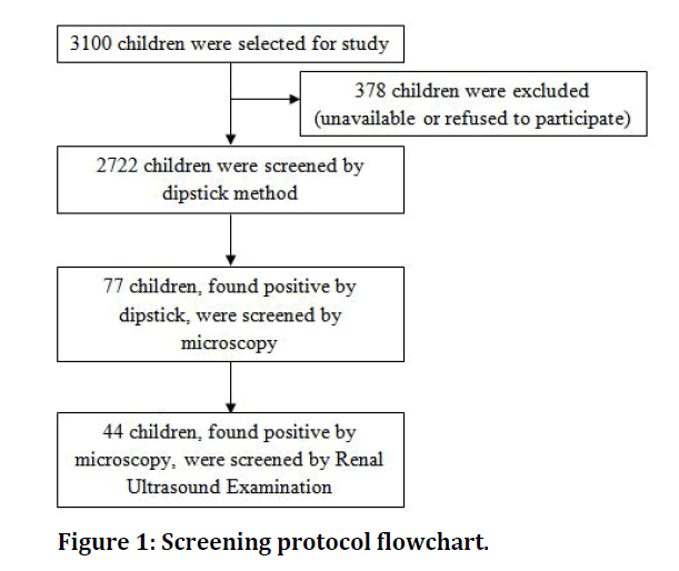 medical-dental-science-protocol-flowchart