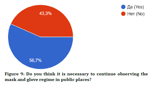 medical-dental-science-public-places