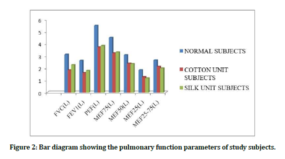 medical-dental-science-pulmonary-function