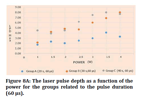 medical-dental-science-pulse-duration