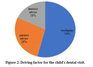 medical-dental-science