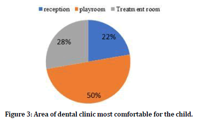 medical-dental-science