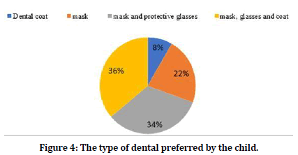 medical-dental-science