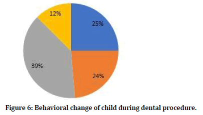 medical-dental-science