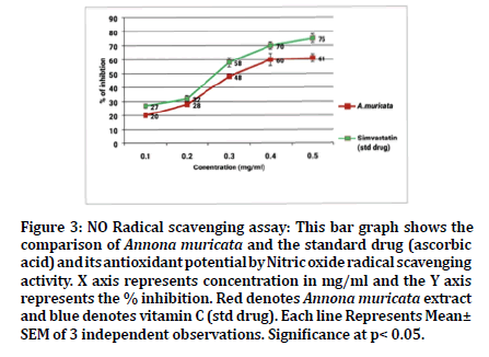 medical-dental-science