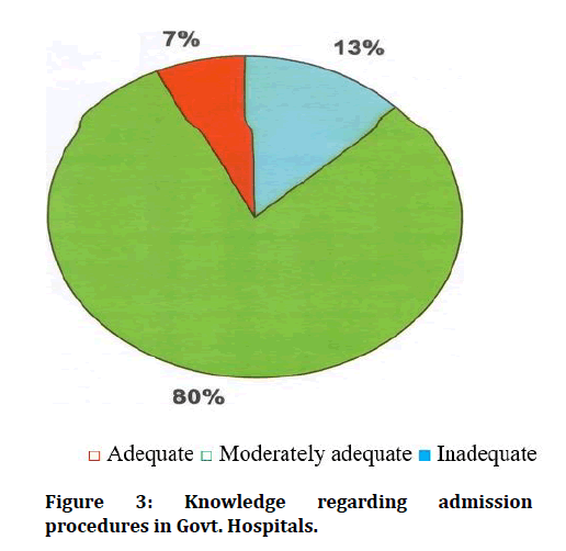 medical-dental-science-regarding-admission