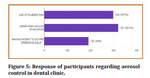 medical-dental-science-regarding-aerosol