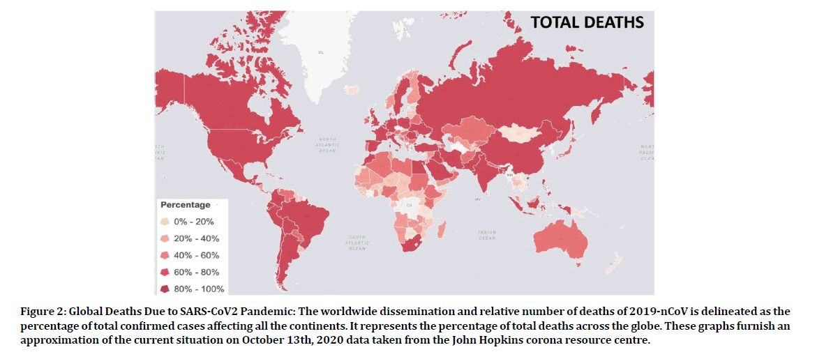 medical-dental-science-relative-number