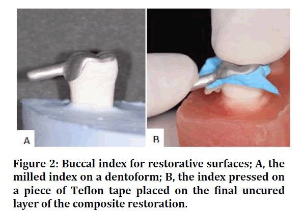 medical-dental-science-restorative-surfaces