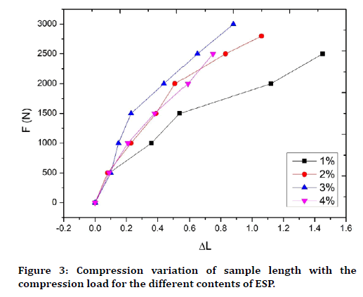 medical-dental-science-sample-length