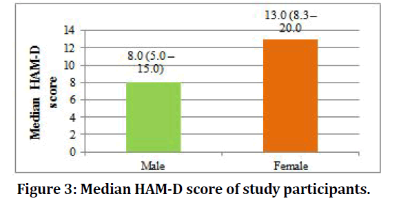 medical-dental-science-score-participants