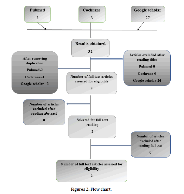 medical-dental-science