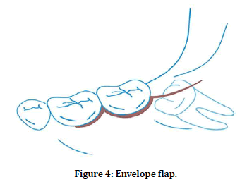 medical-dental-science