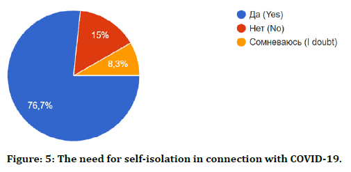 medical-dental-science-self-isolation