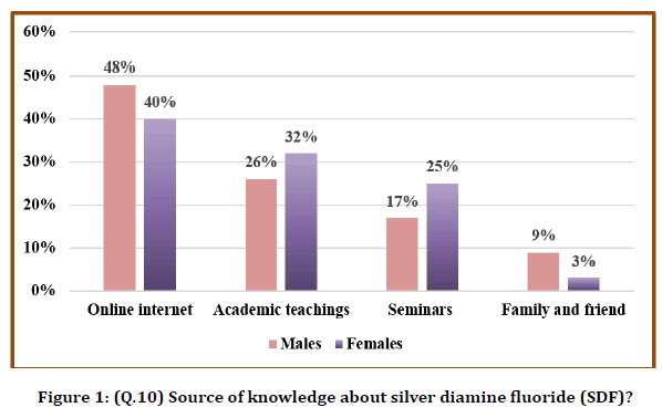 medical-dental-science-silver-diamine-fluoride