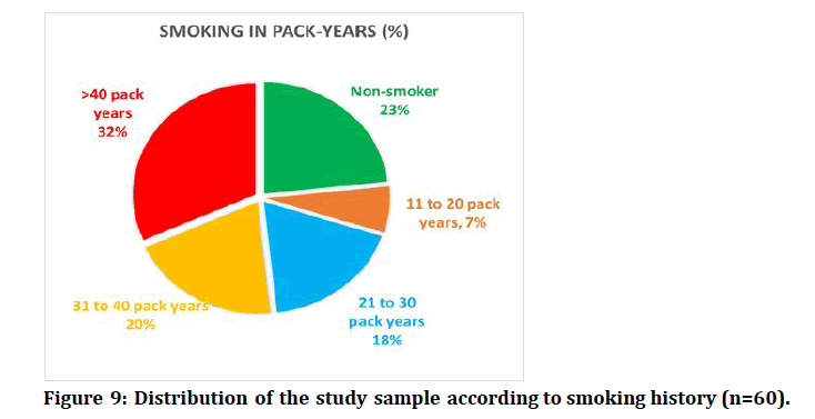 medical-dental-science-smoking-history