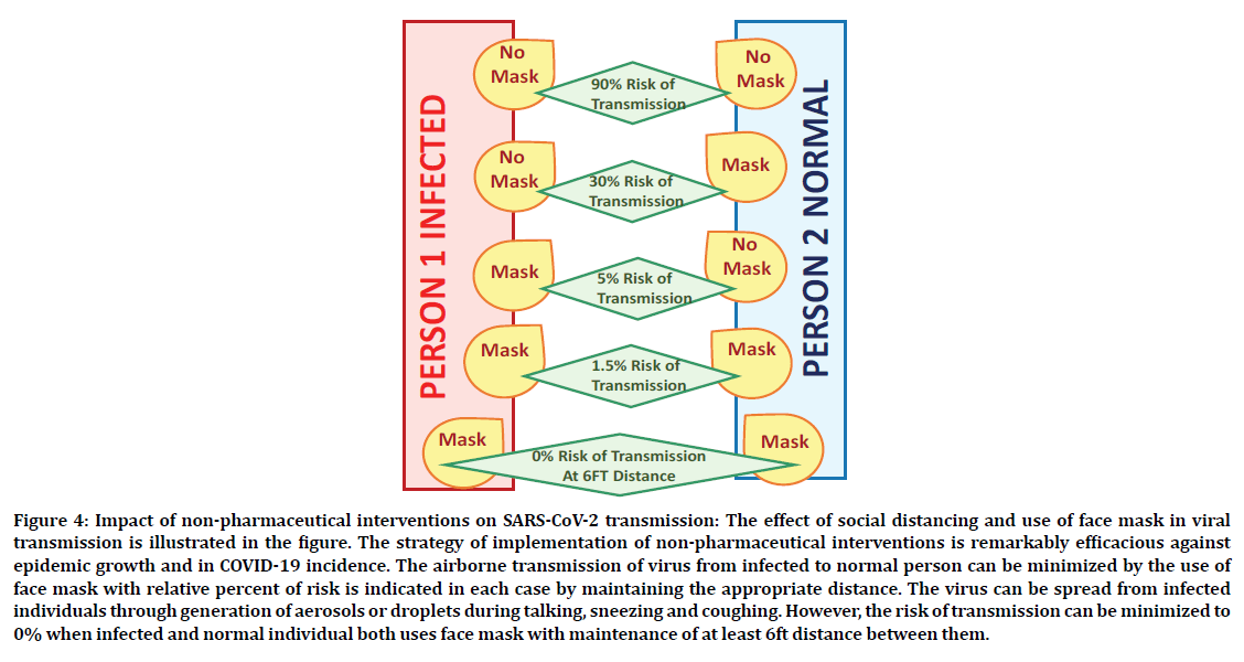 medical-dental-science-social-distancing