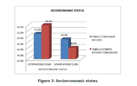 medical-dental-science-socioeconomic-status