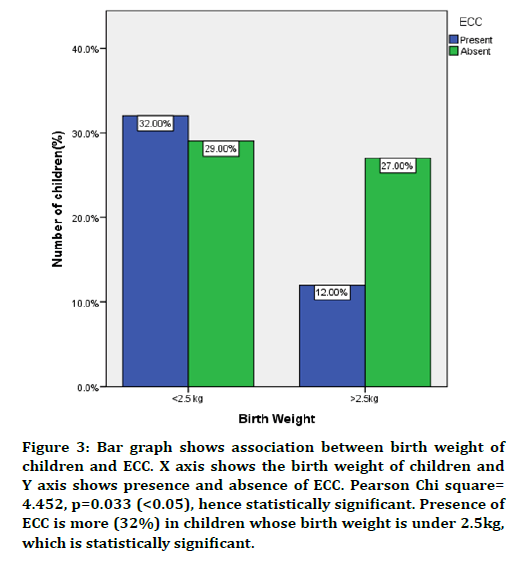 medical-dental-science-statistically-significant